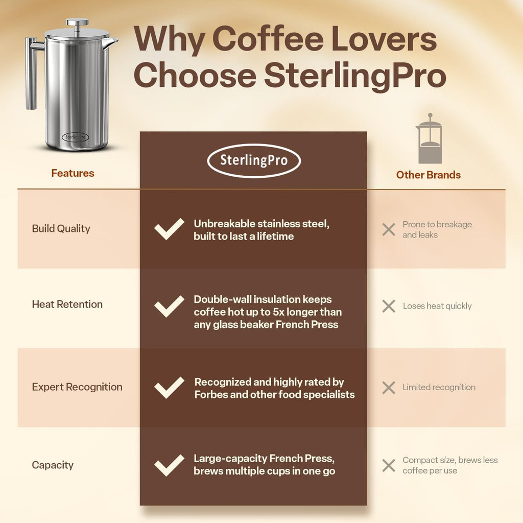 Non-Toxic Large Insulated Stainless Steel French Press Coffee Maker 51Oz Capacity (44 Oz Brew Yield) – Double Wall Metal Coffee Press | Cool-Touch | Mirror Finish | 12 Cups / 6 Mugs