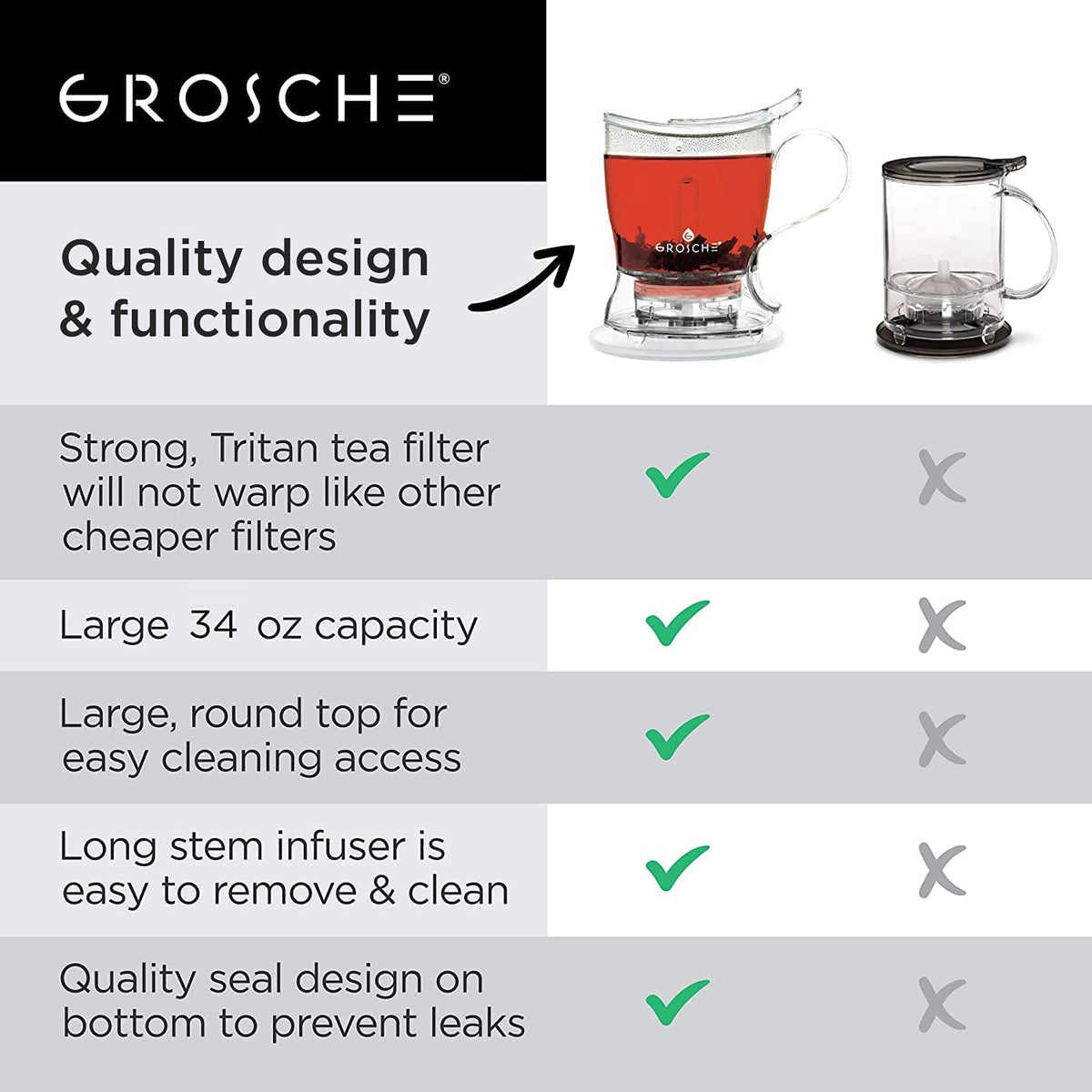 Aberdeen Smart Tea Maker Bpa-Free Tea Infuser Clear 17.7 Oz (525Ml)